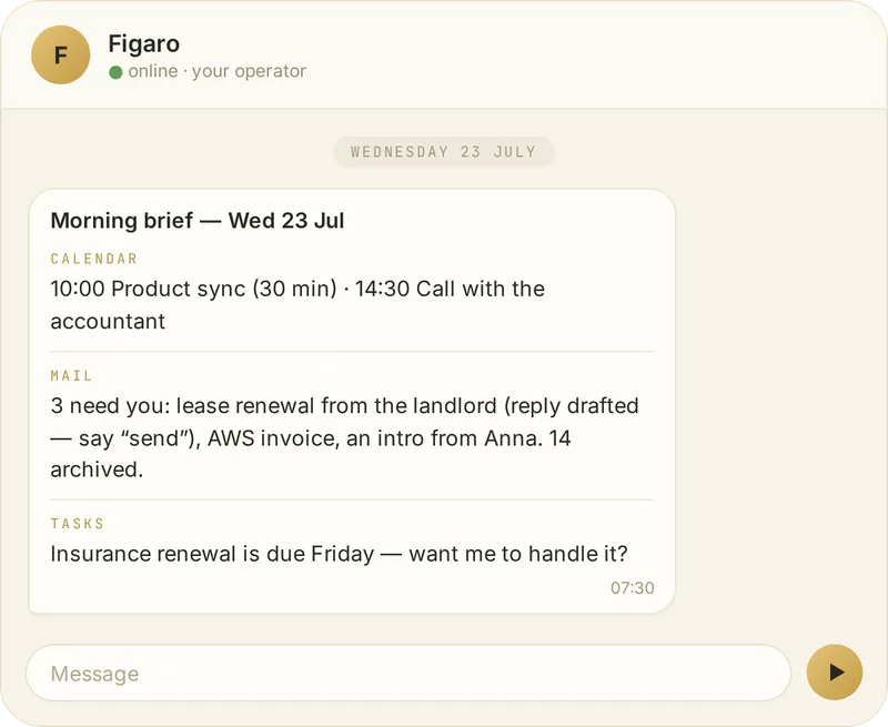 Chat mockup: Figaro's 07:30 morning brief — two calendar events, three triaged emails with a drafted reply, and a task nudge