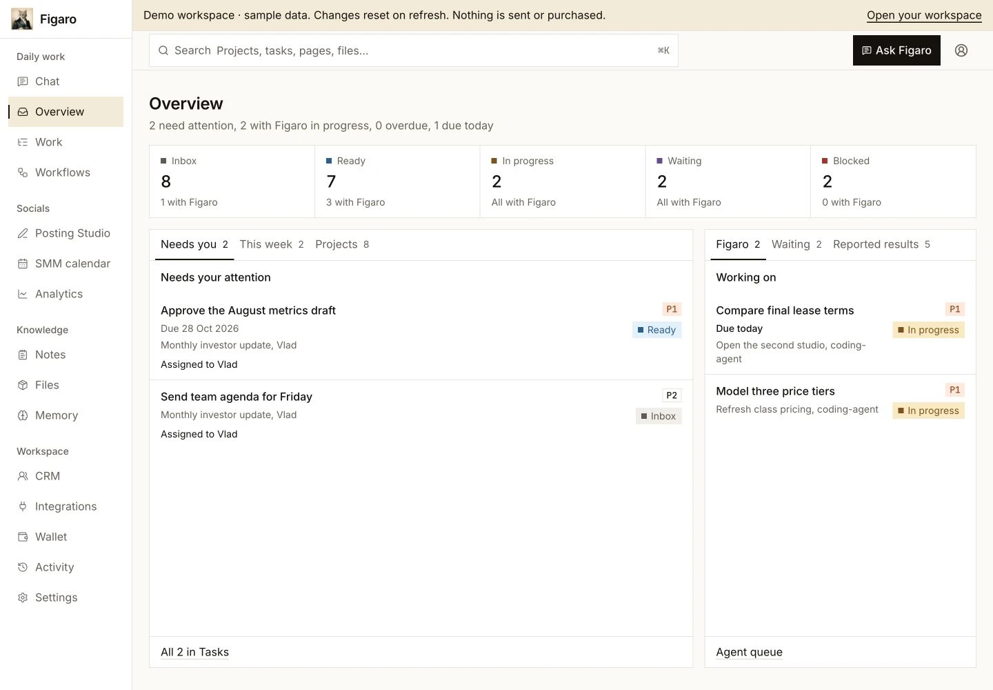 Actual Figaro demo overview with task statuses, work needing a decision and tasks in progress